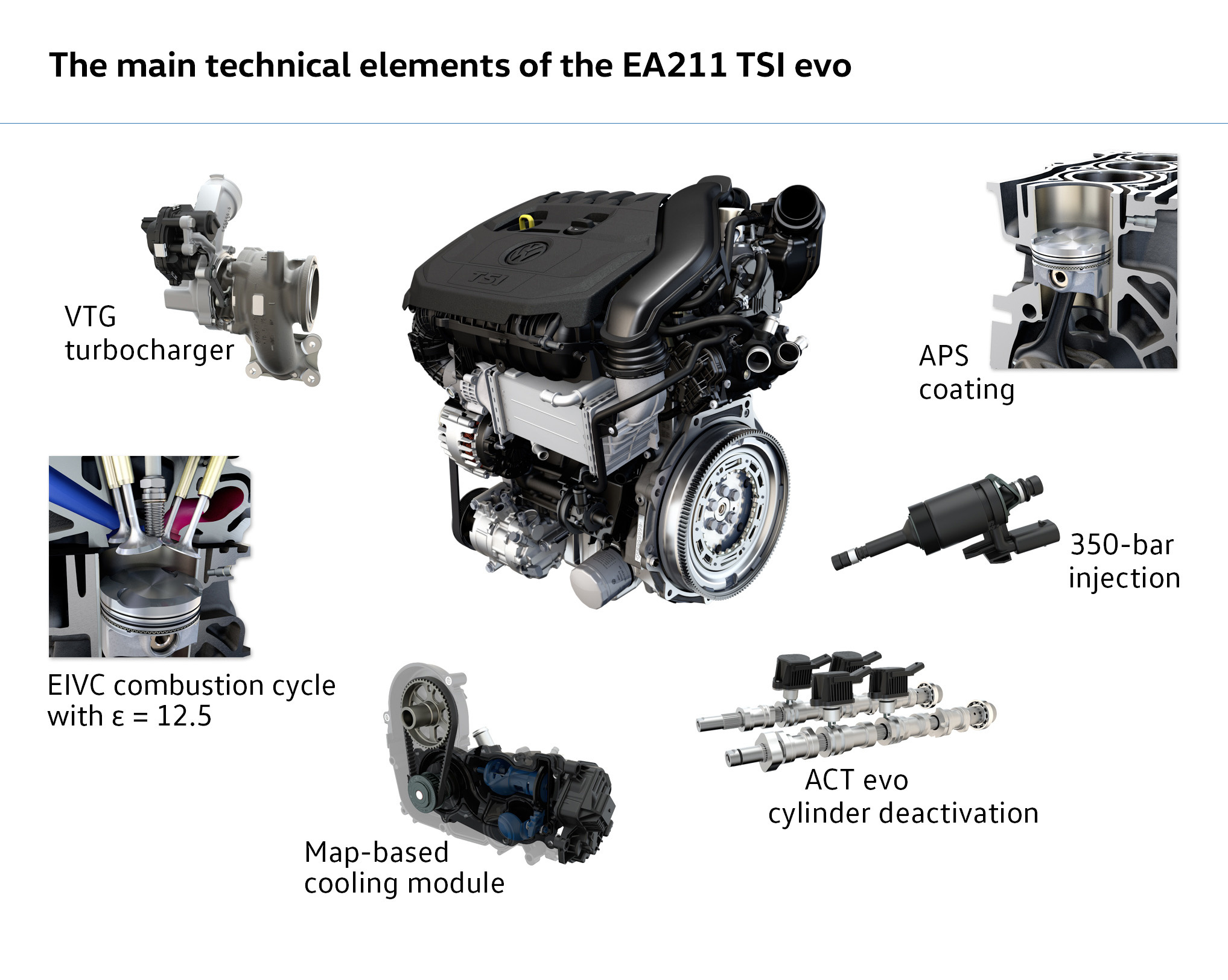 EA211 1.5 TSI evo 2016