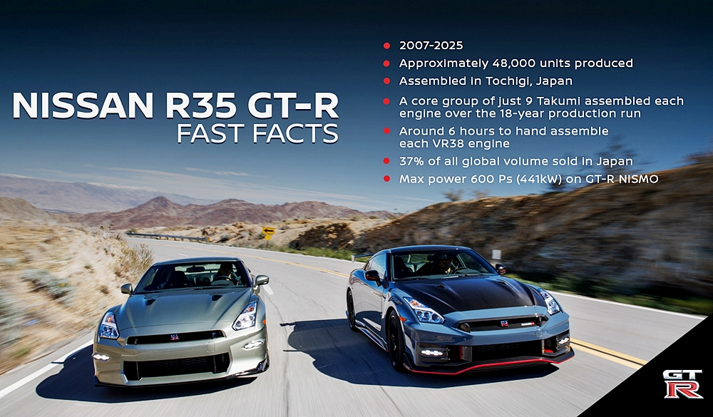 Nissan R35 GT-R Berakhir 2025