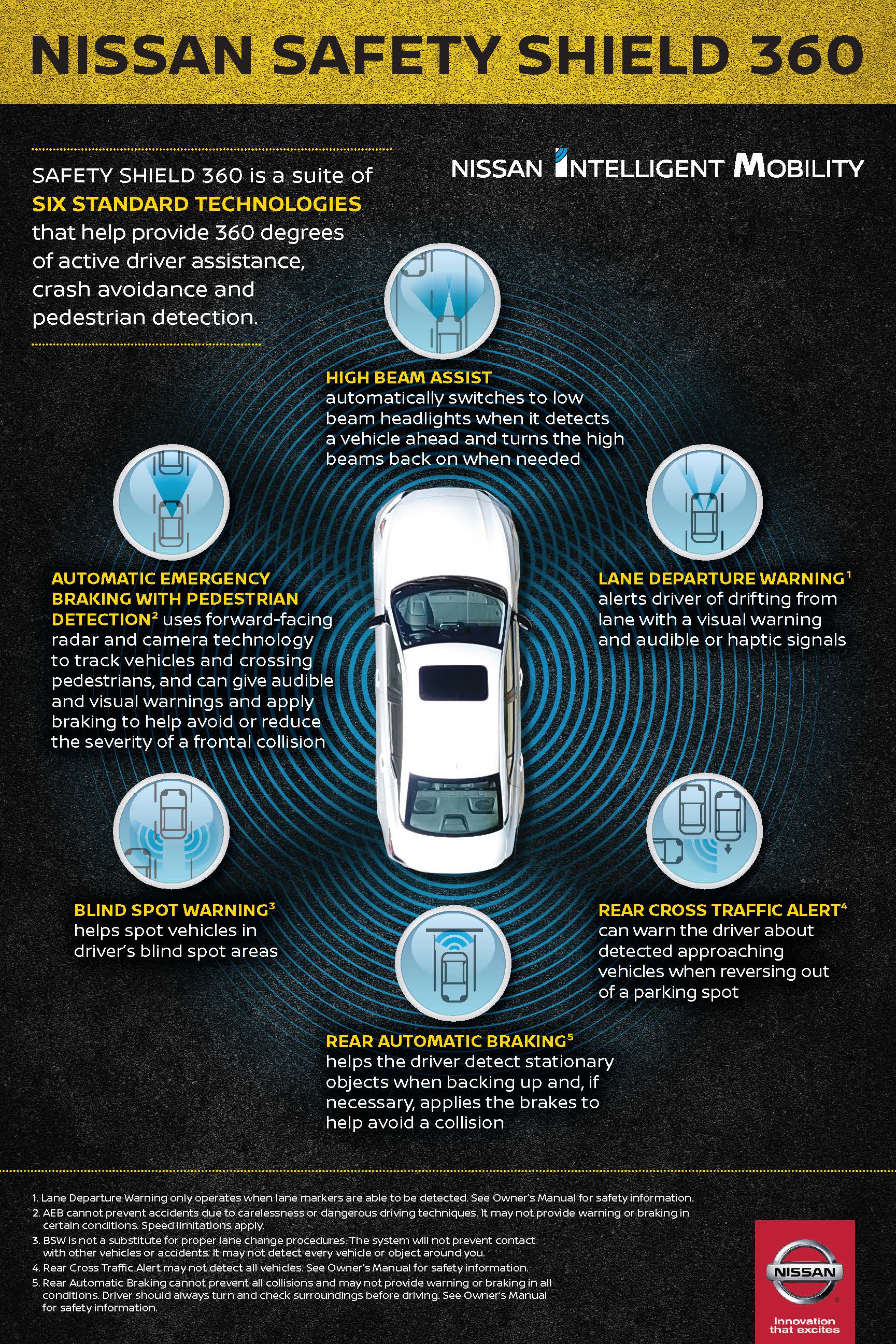 Nissan Safety Shield 360 _2020Infographic
