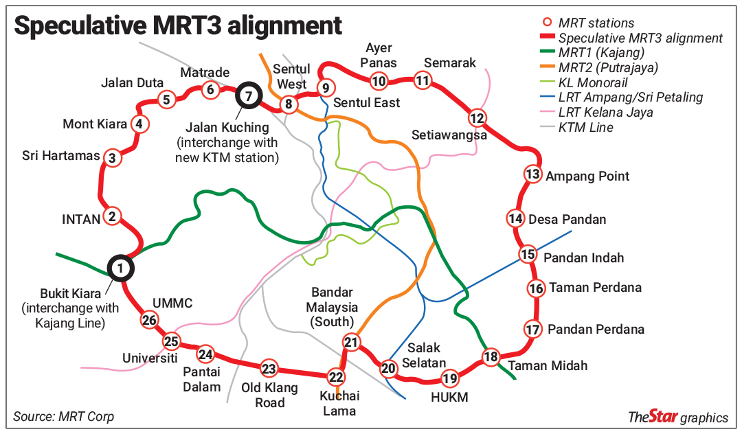 MRT3
