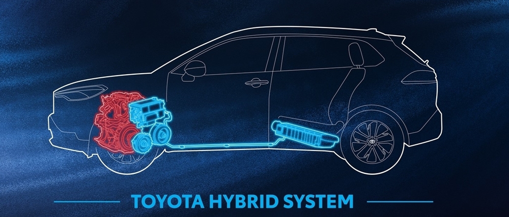 Toyota Hybrid System Corolla Cross