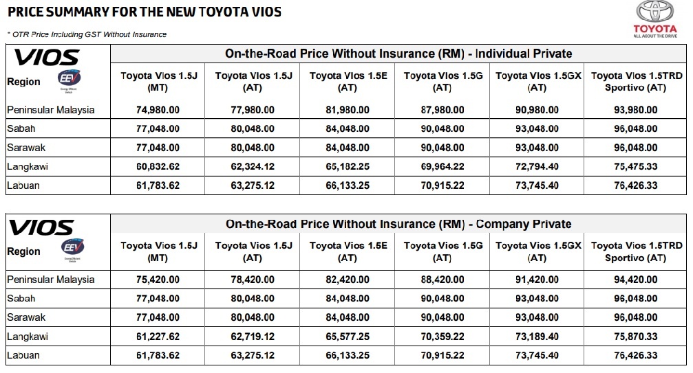 Toyota Vios 2018 Lebih Berbaloi Untuk Dimiliki Careta