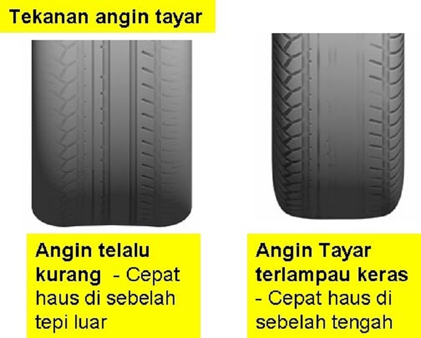 Cara Mudah Periksa Tayar Anda Masih Ok Atau Perlu Ditukar Careta