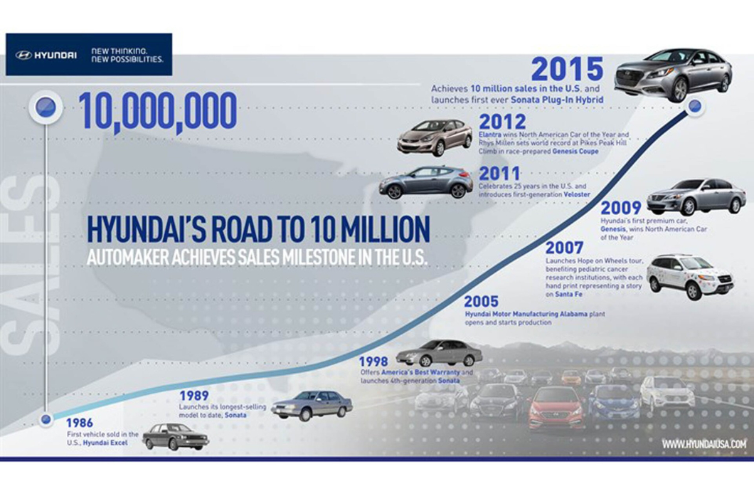 Sejarah Hyundai sebelum menjadi gergasi global.